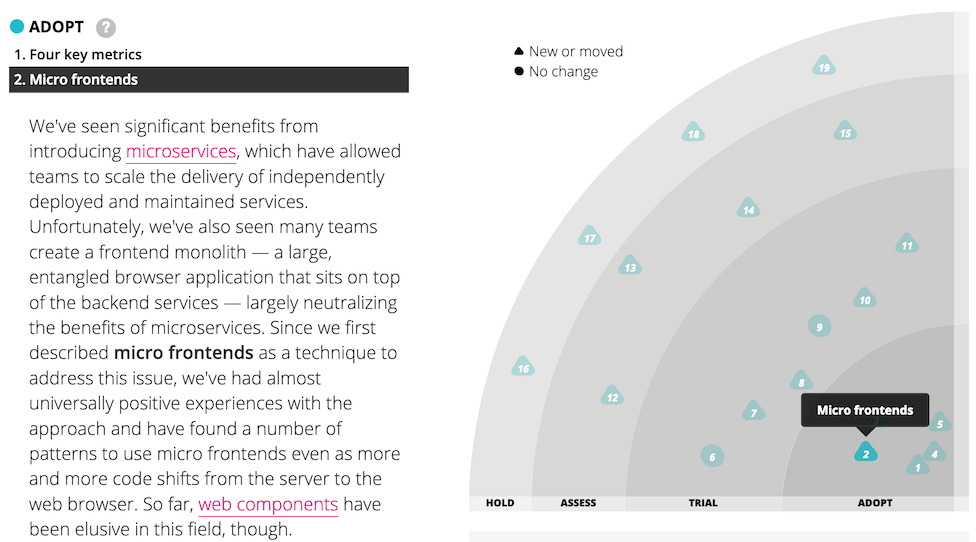 Micro frontends on the ThoughtWorks tech radar